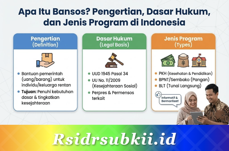 Apa Itu Bansos? Pengertian, Dasar Hukum, dan Jenis Program di Indonesia