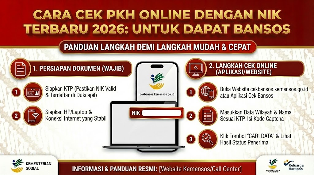 Cara Cek PKH Online dengan NIK Terbaru 2026: Untuk Dapat Bansos