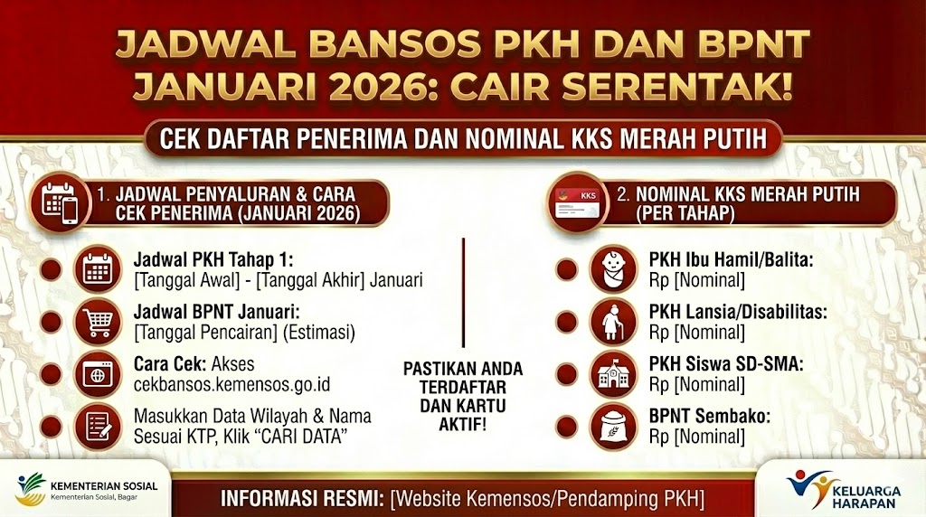 Jadwal Bansos PKH dan BPNT Januari 2026, Cair Serentak, Cek Daftar Penerima dan Nominal KKS Merah Putih