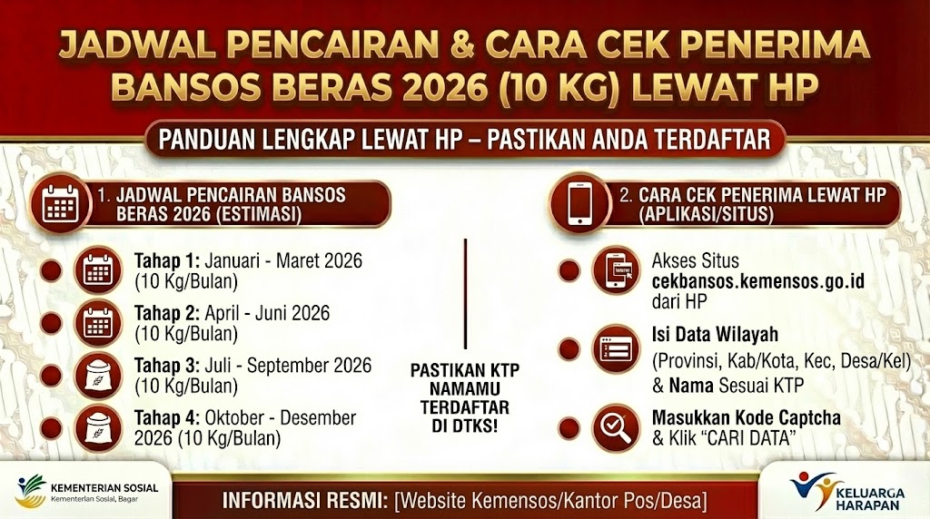 Jadwal Pencairan dan Cara Cek Penerima Bansos Beras 2026, 10 Kg Lewat HP