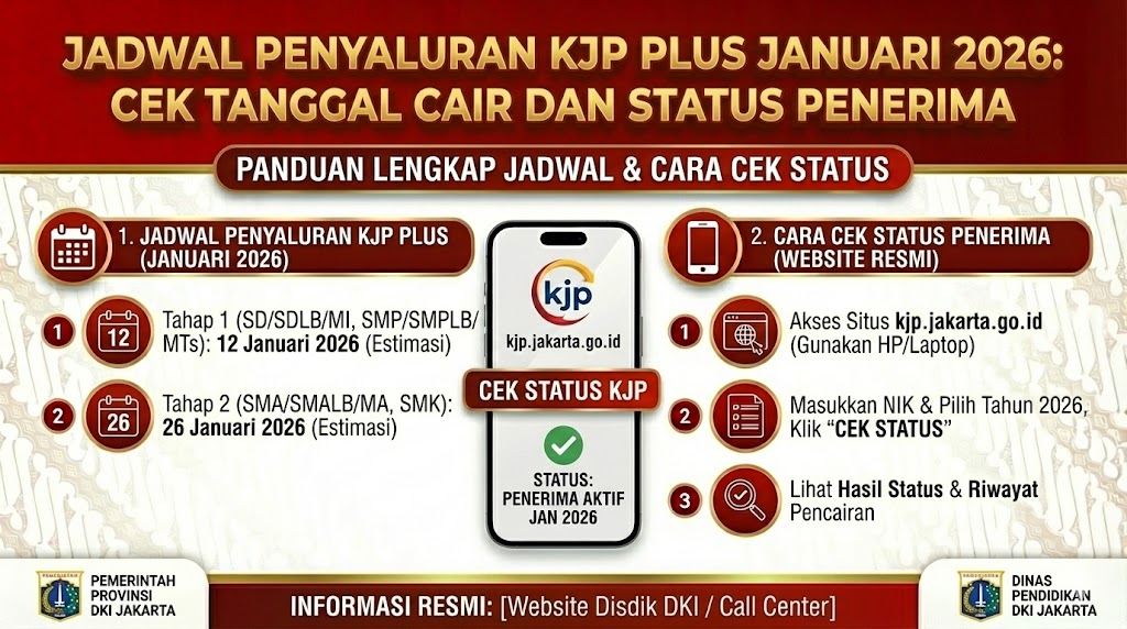 Jadwal Penyaluran KJP Plus Januari 2026: Cek Tanggal Cair dan Status Penerima