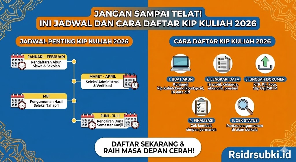 Jangan Sampai Telat! Ini Jadwal dan Cara Daftar KIP Kuliah 2026