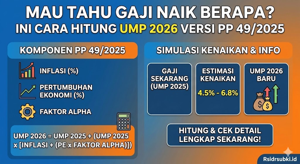 Mau Tahu Gaji Naik Berapa? Ini Cara Hitung UMP 2026 Versi PP 49/2025