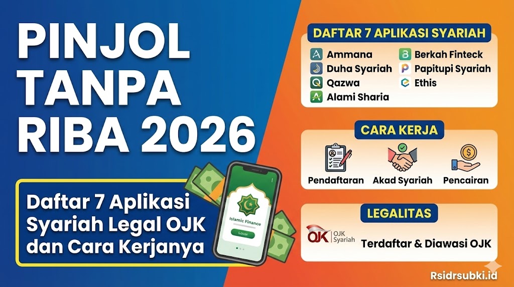 Pinjol Tanpa Riba 2026: Daftar 7 Aplikasi Syariah Legal OJK dan Cara Kerjanya