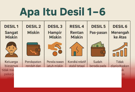 Cek Desil Penerima Bansos Februari 2026, Begini Cara Cepatnya!