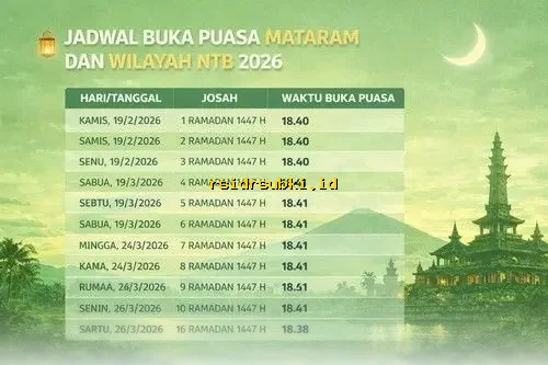 Jadwal Imsak & Buka Puasa NTB 23 Februari 2026 | 5 Ramadan 1447 H