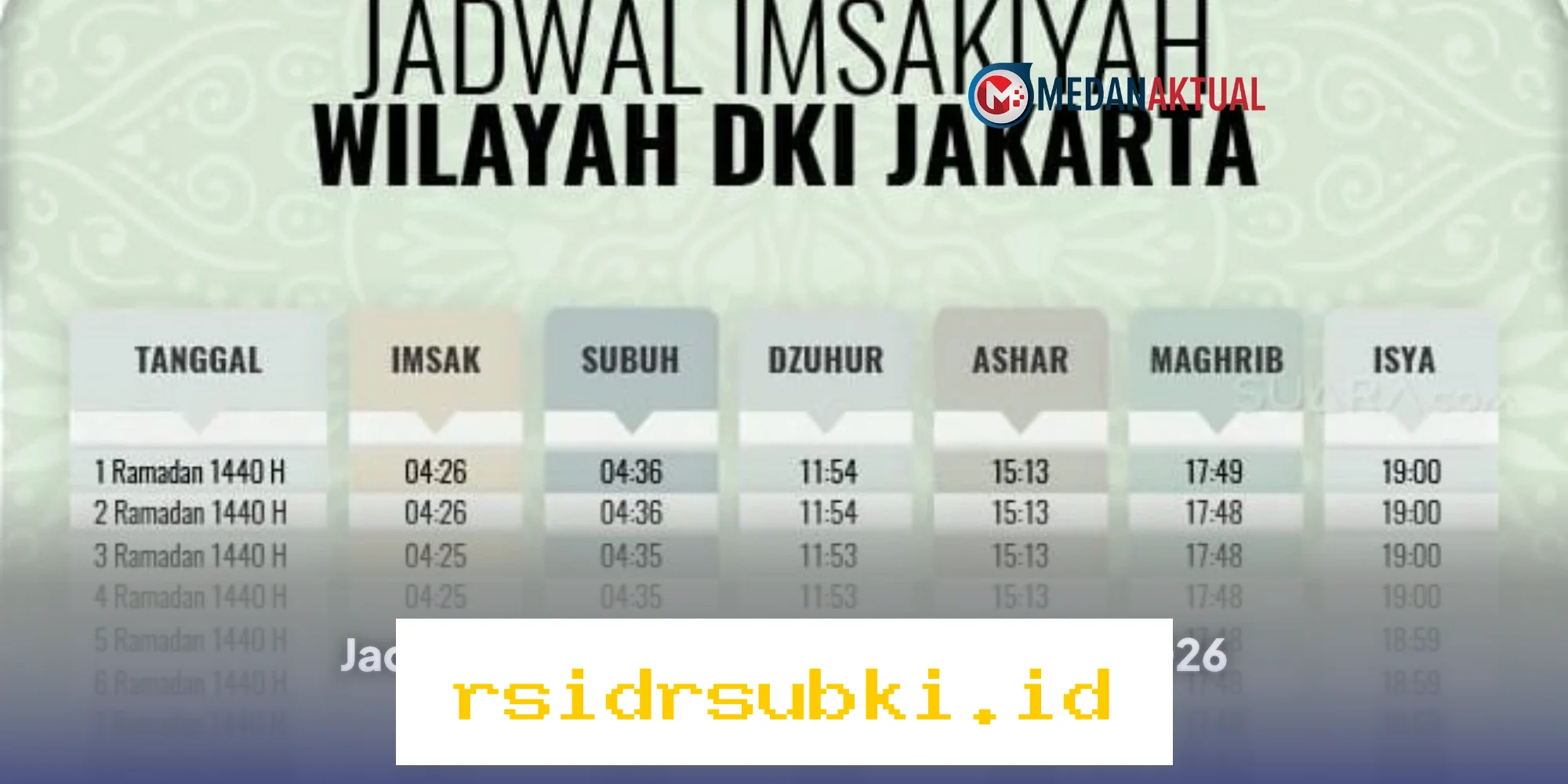 Jadwal Imsakiyah 27 Februari 2026 untuk Wilayah Jakarta dan Sekitarnya!