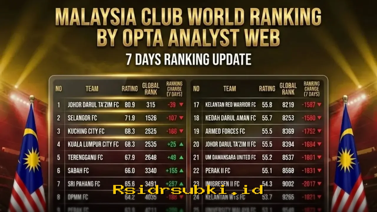 Johor Darul Ta’zim Tetap Jadi Raja Sepak Bola Malaysia Meski Kehilangan Dominasi!