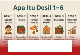 Cek Desil Bansos Maret 2026, Begini Cara Mudah dan Cepatnya!