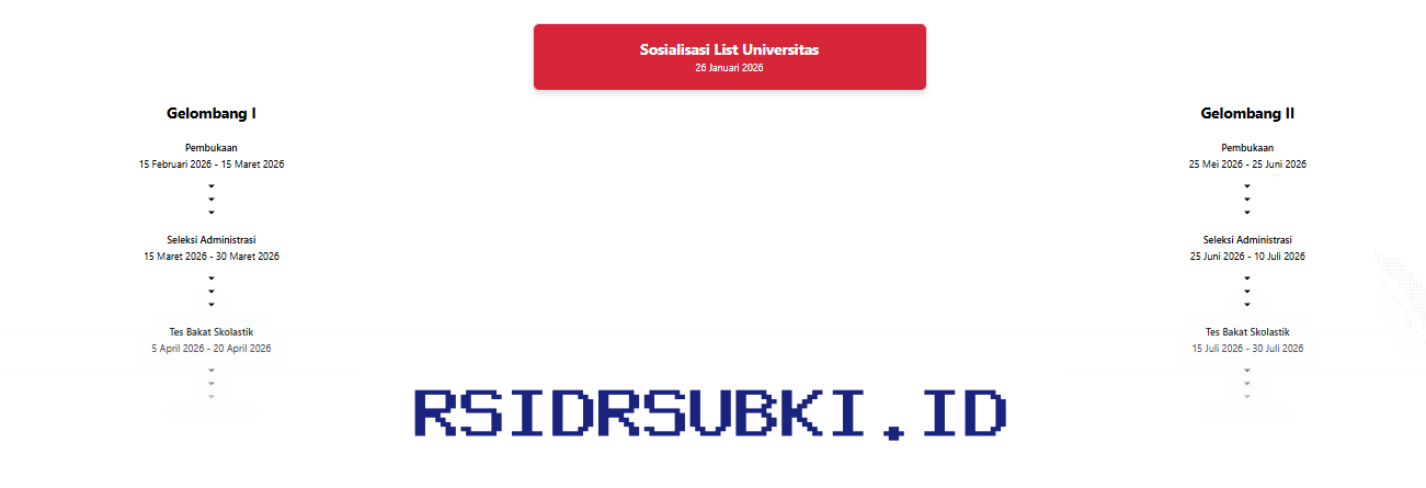 Ingin Raih Beasiswa Garuda 2026? Simak 8 Prioritas Ini dan Langkah Mudah Daftarnya!