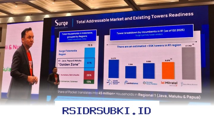 Laba Bersih TEBE Tembus Rp132,72 Miliar di Tahun 2025, Emiten Haji Isam Catatkan Prestasi Baru!
