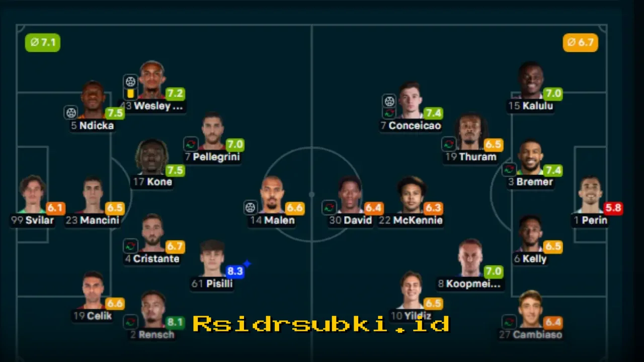 Niccolo Pisilli dan Federico Gatti Jadi Pemain Kunci dalam Laga AS Roma vs Juventus yang Sering Ditanyakan!