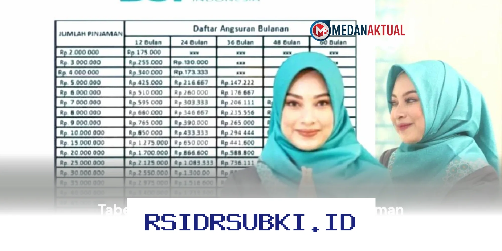 Simulasi Cicilan KUR BSI Syariah 2026: Pinjaman Mudah Hingga Rp500 Juta!