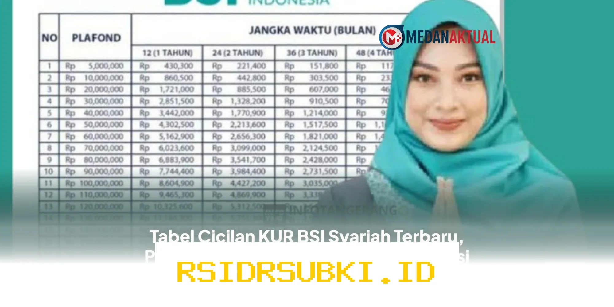 Simulasi Cicilan KUR BSI Syariah Terbaru untuk Pinjaman Rp100 Juta sampai Rp500 Juta!
